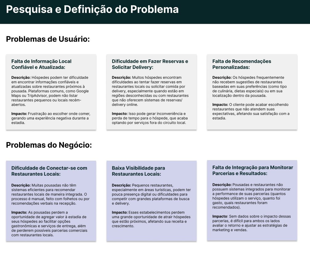 Imagem complementar do projeto Pousadas & Restaurantes