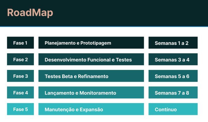 Imagem complementar do projeto Pousadas & Restaurantes